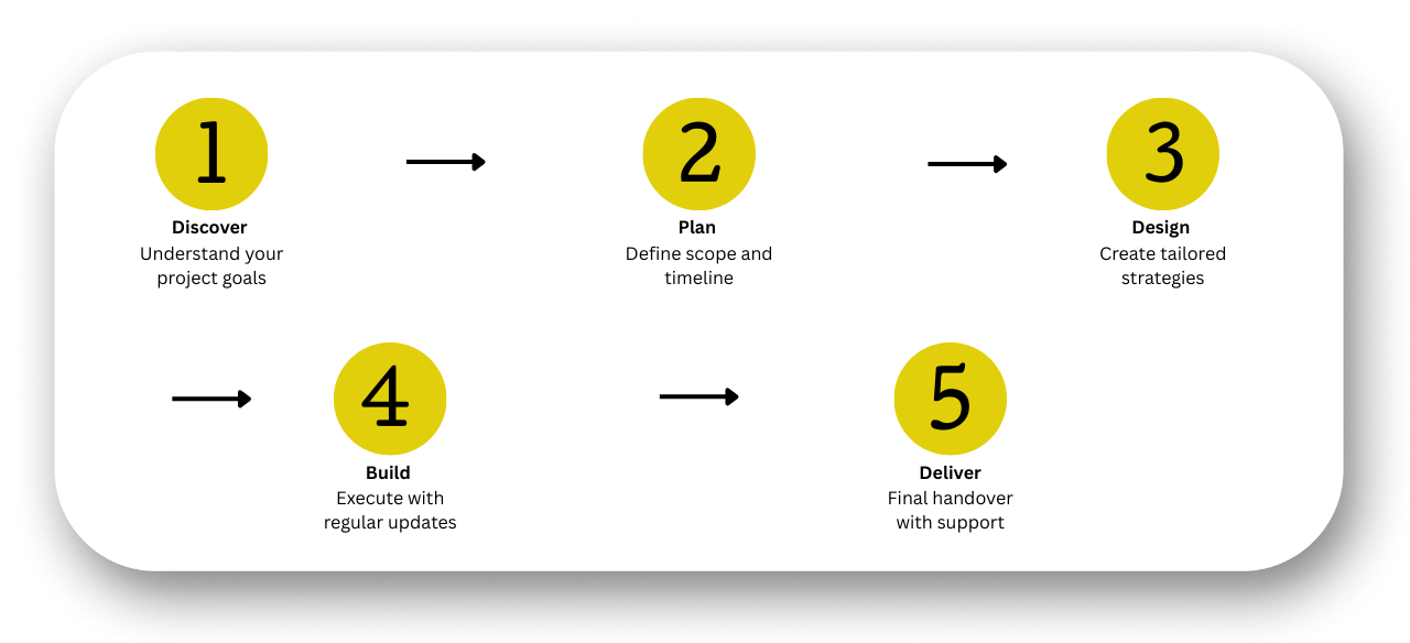 seo-workflow seo workflow
